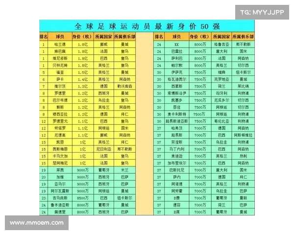 英超品牌价值分析：全球足球市场中的领先地位与未来发展潜力