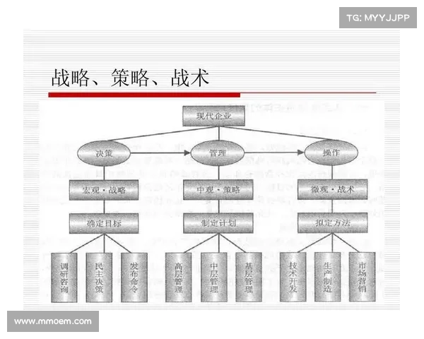 高级战术与战略创新在现代战争中的应用与发展探讨