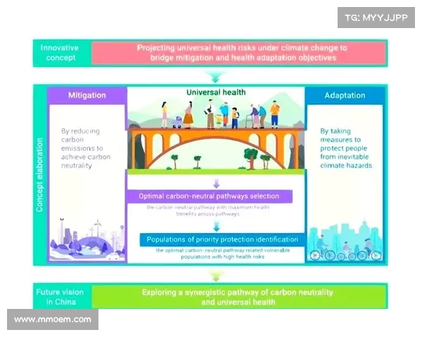 气候变化背景下的城市发展与气候适应策略研究