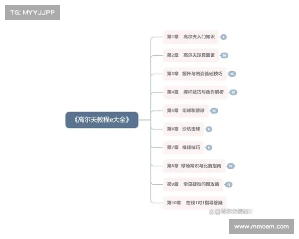 高尔夫规则详解：从基础知识到进阶技巧全方位解析